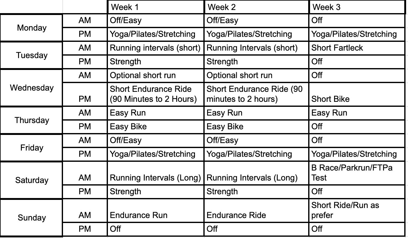 How do I Combine Cycling and Running in my Training Programme